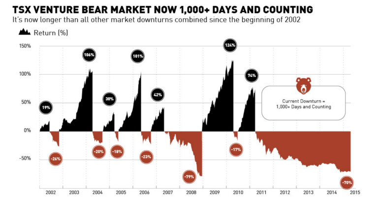 Tsx graph deals