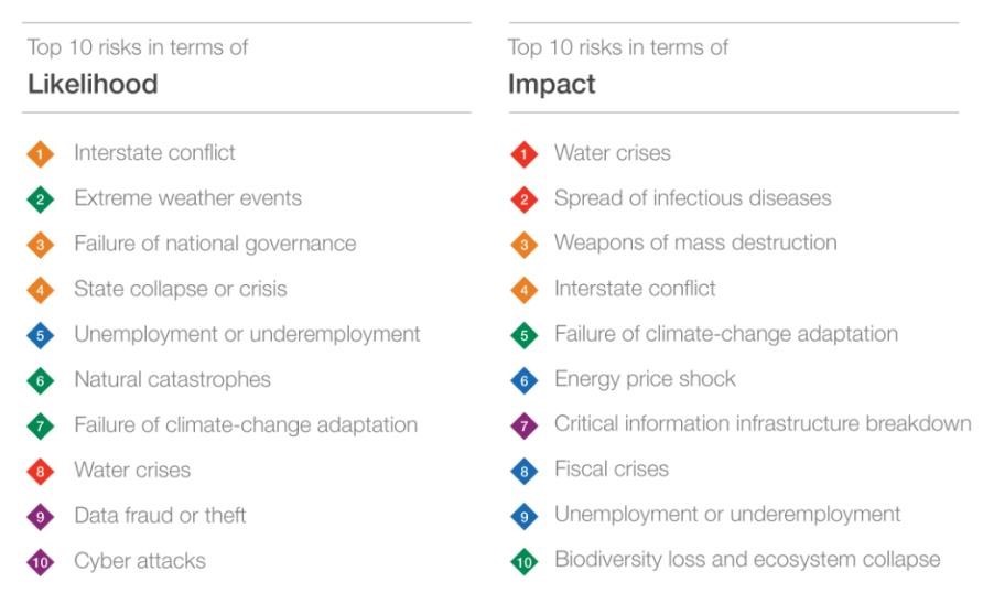 Infographic  Interstate Conflict is Now Highest Risk in 2015 - 21