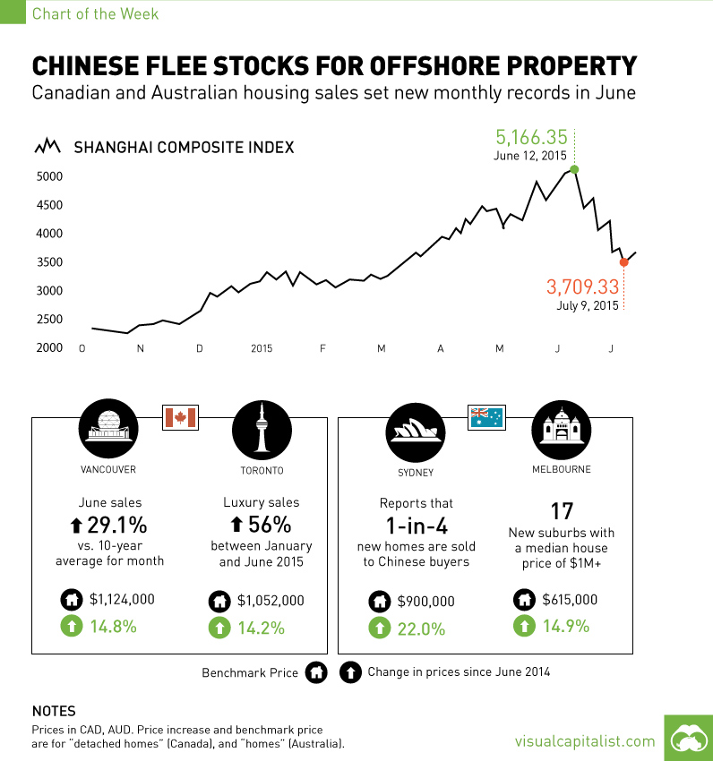 Ownership Chart