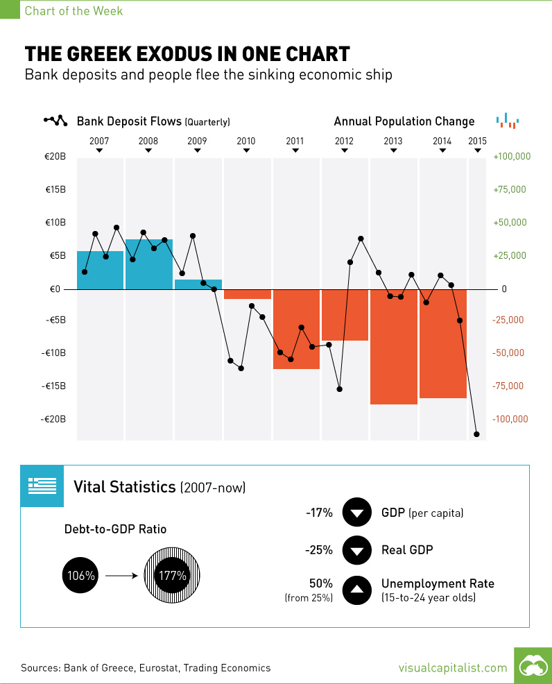 Chart One Bank