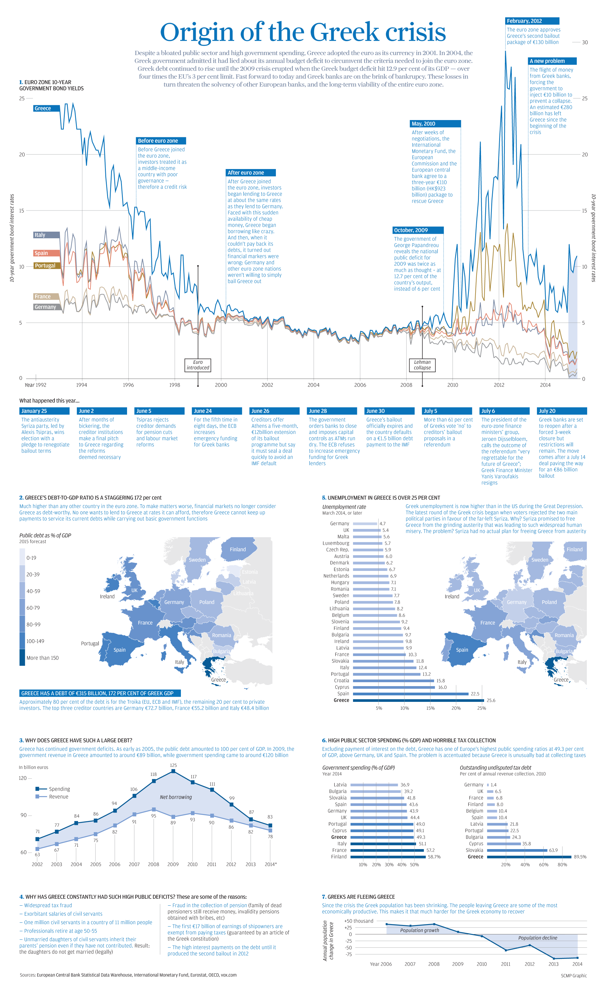 Infographic  The Origin of the Greek Crisis - 73