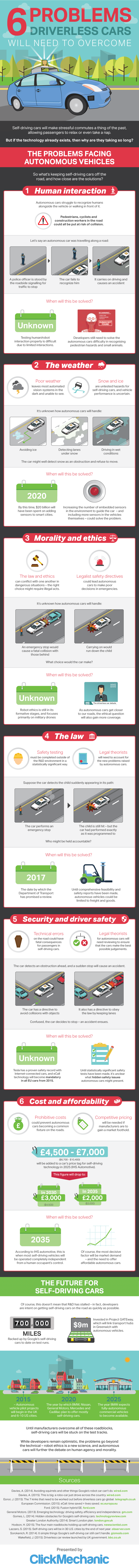 Six Problems for Driverless Cars and Their Track Record - 11