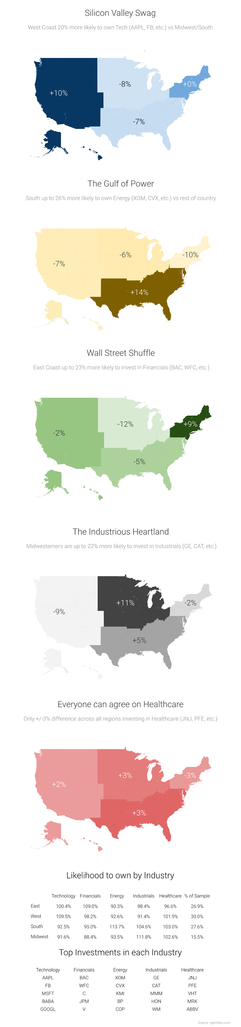 Data Shows Investing is Heavily Biased by Geography