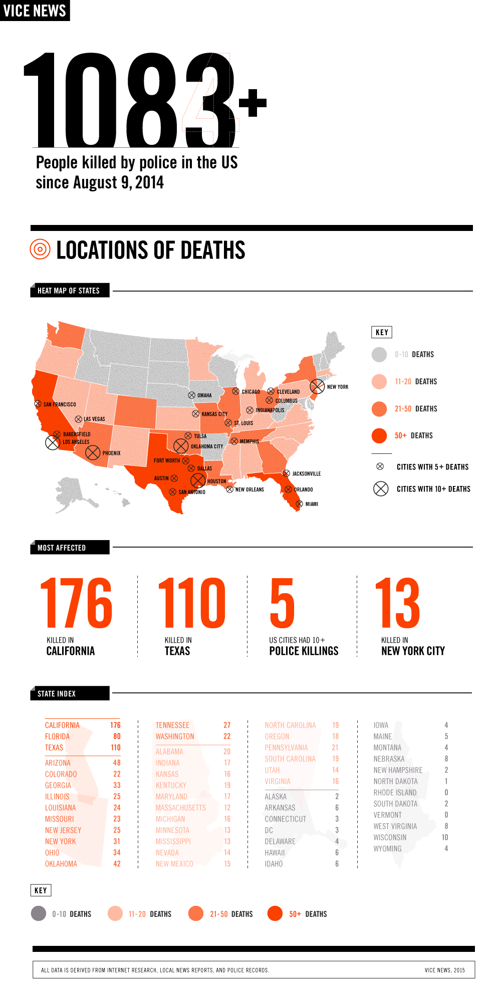 Police Have Killed 1,083 Americans in the Last Year