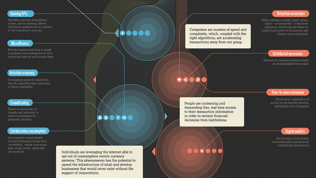 Visualizing the Rise of Digital Payment Adoption   Visual Capitalist - 95