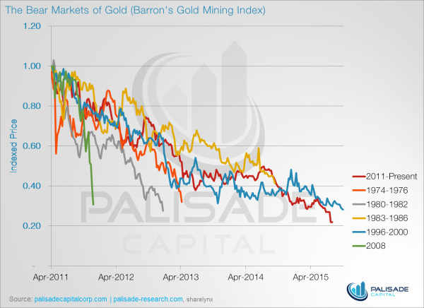 It s Time to Pile Back Into Gold Stocks  Charts  - 76