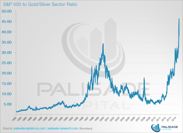 It s Time to Pile Back Into Gold Stocks  Charts  - 65