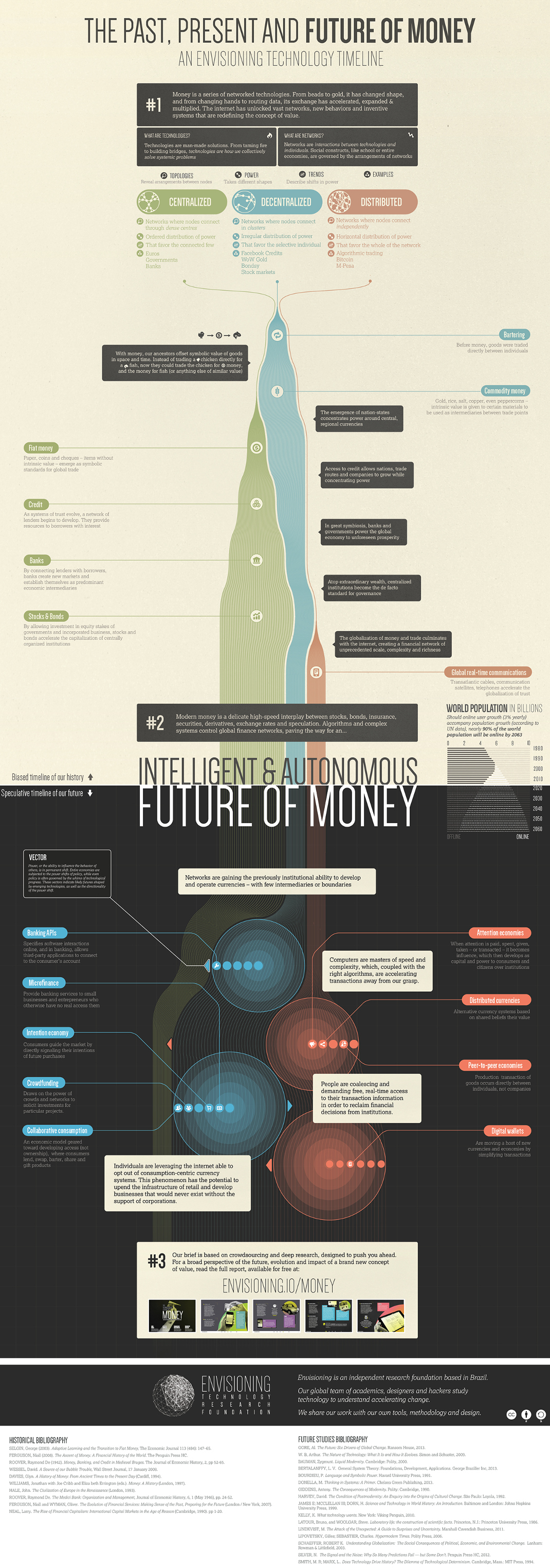 Infographic  The Future of Money  Timeline  - 80
