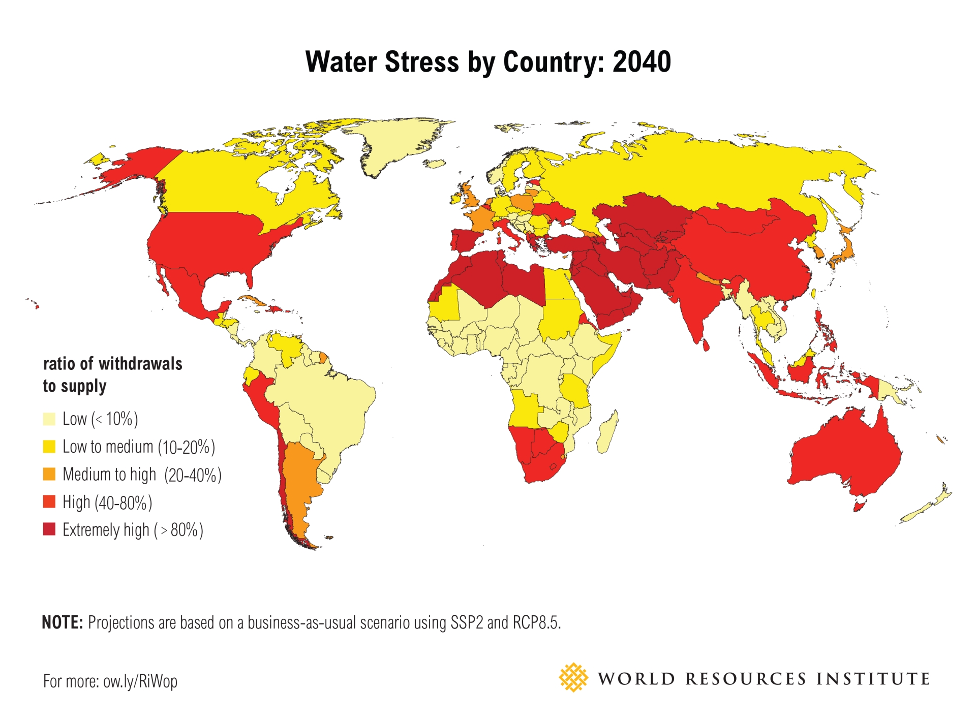 hypothesis of water shortage