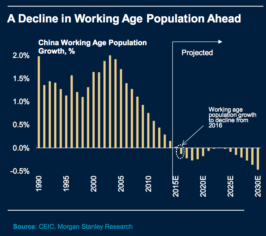 The Chinese Growth Engine is Sputtering   Visual Capitalist - 63