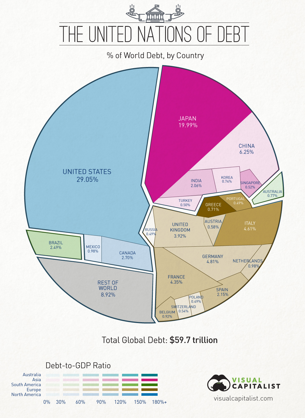 $60 Trillion of World Debt in One Visualization