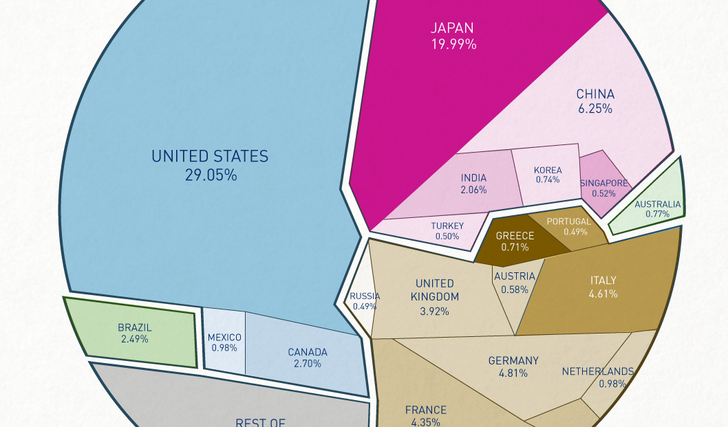 Who Owns The Us Debt Pie Chart 2015