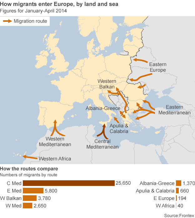 Illegal immigration routes map Europe