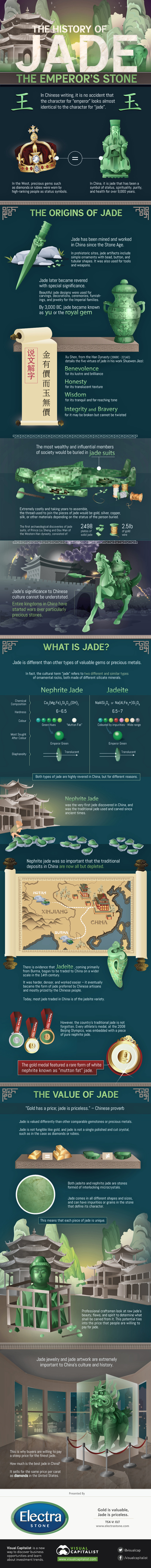 The History of Jade  The Emperor s Stone  Infographic  - 35