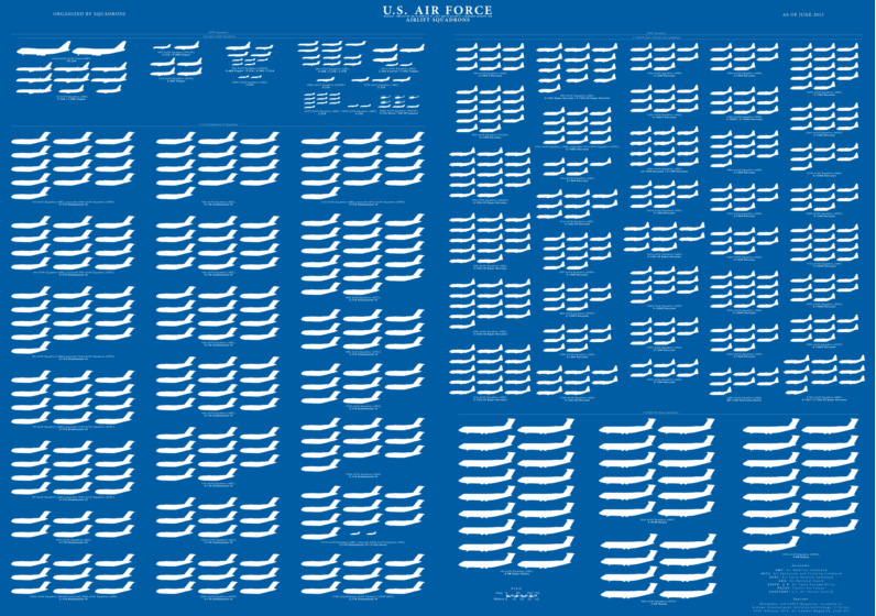 us air force size