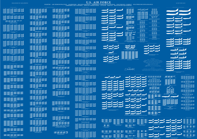 air force size