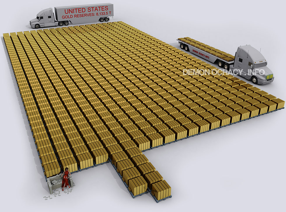 Tons Of Gold