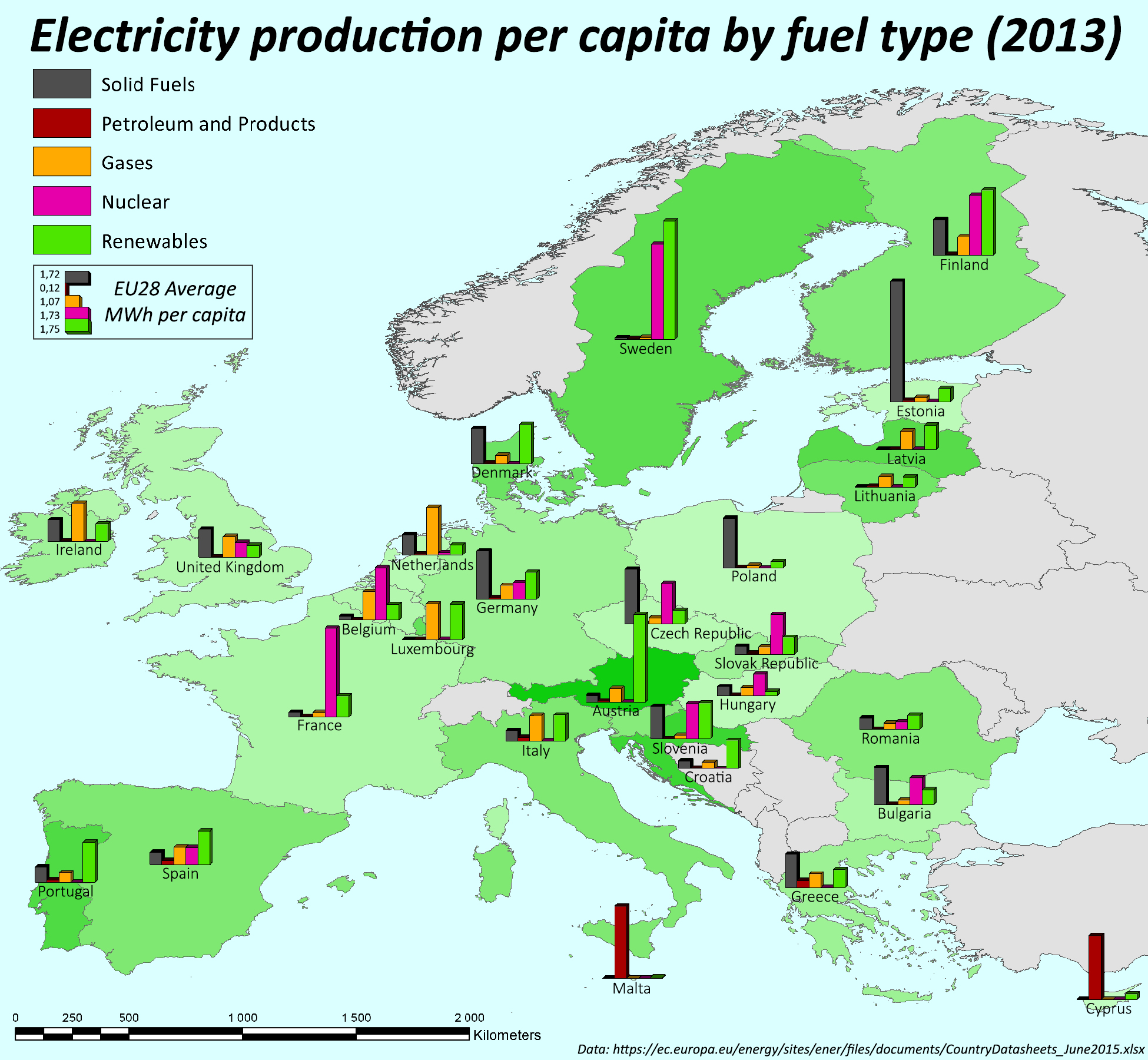 Europe's Electricity Production by Country and Fuel Type