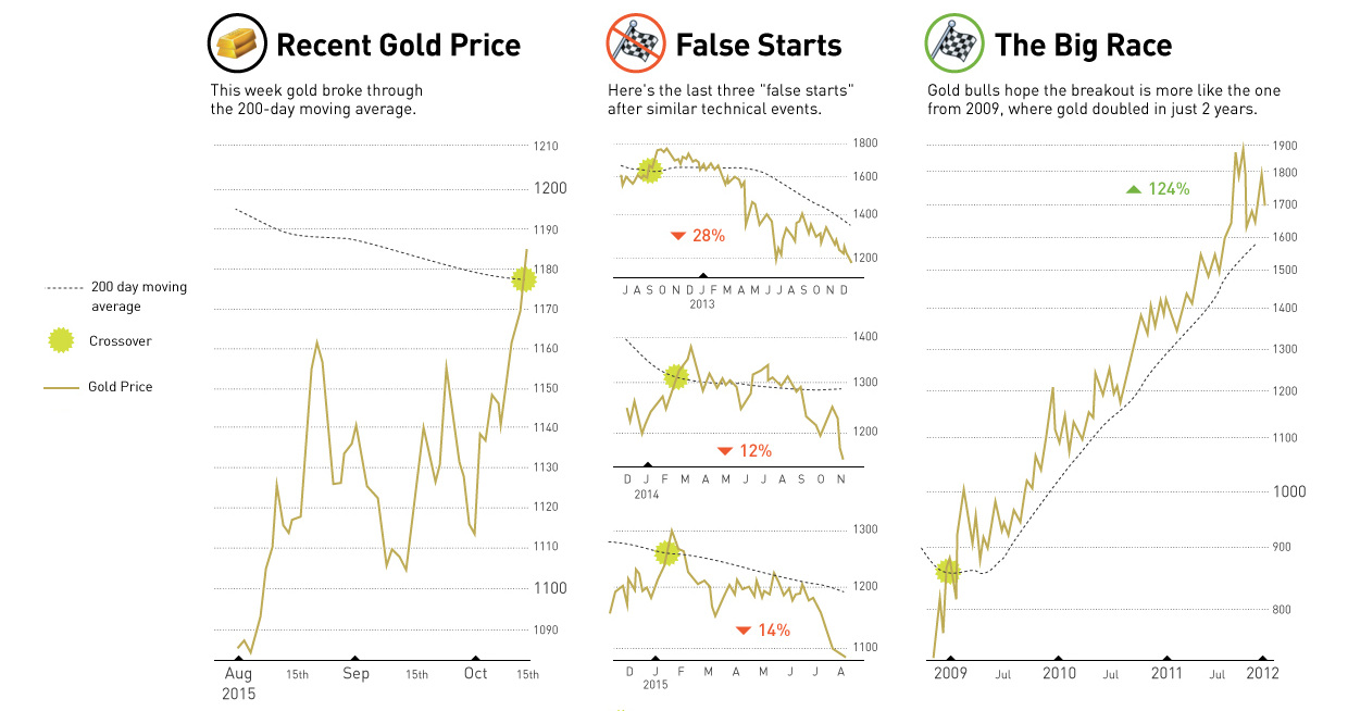Basic Stock Chart Technical Analysis   Visual Capitalist - 86