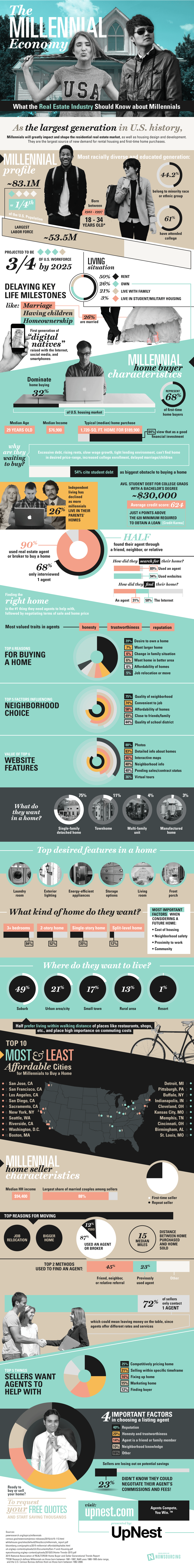 Millennials are Buying Their First Homes, and Here's What They Want