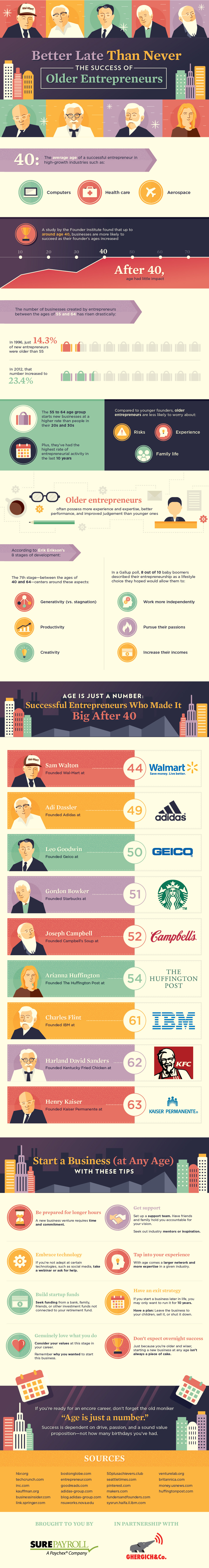 Is Age Just a Number? Big Wins by Older Entrepreneurs