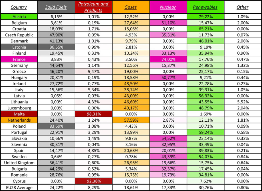 Europe energy consumption data