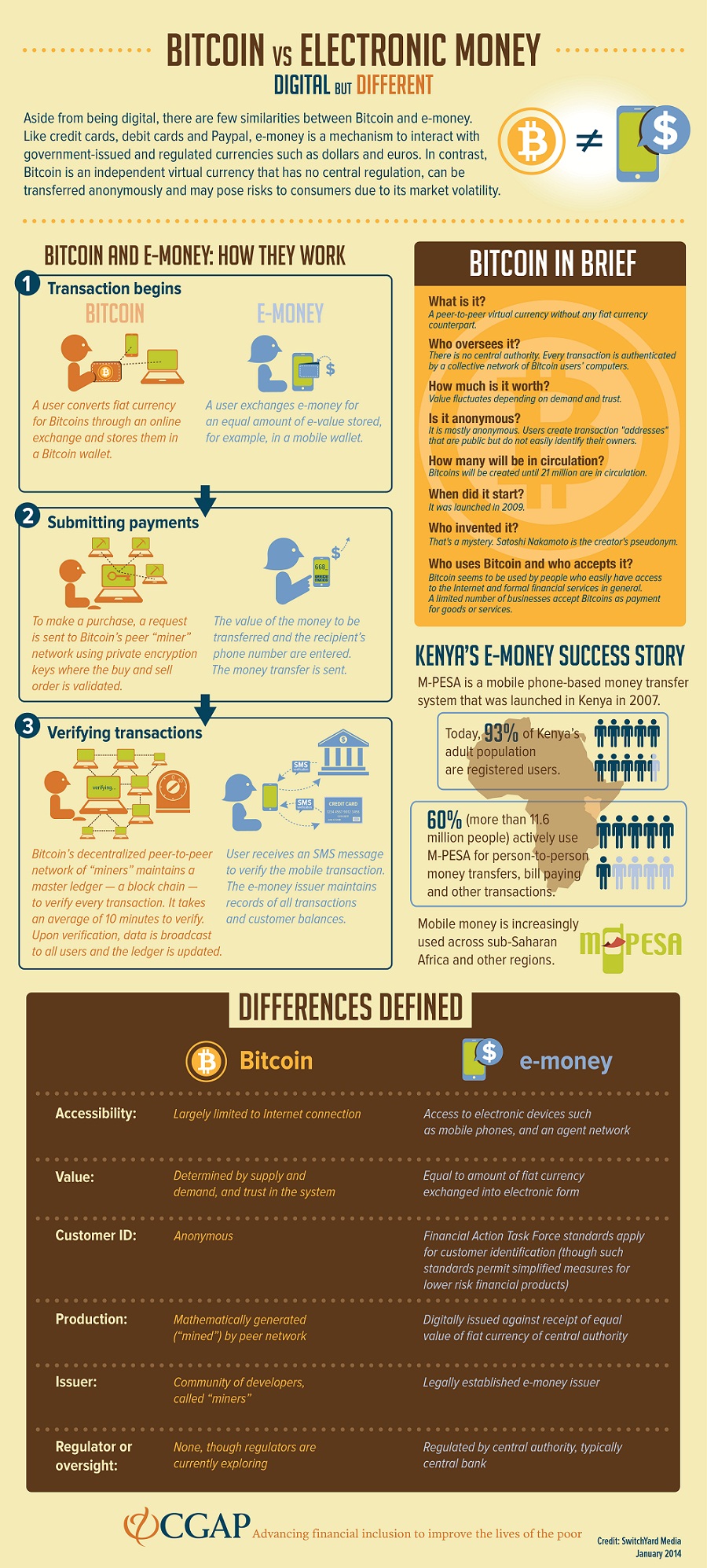 https://www.visualcapitalist.com/wp-content/uploads/2015/11/bitcoin-emoney-infographic.jpg