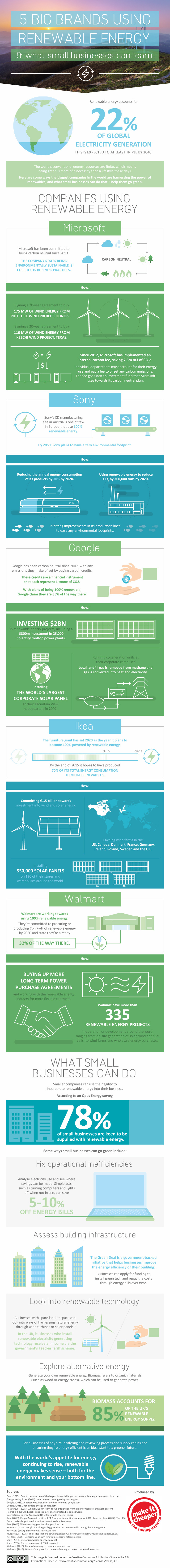Infographic  How 5 Global Brands Use Renewable Energy - 64