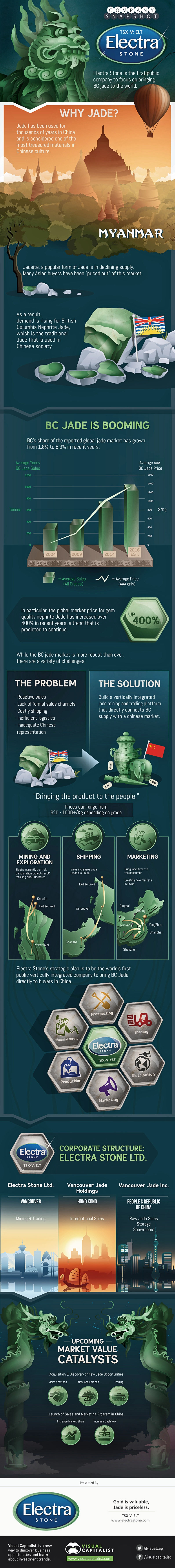 Falco Pacific  TSX V FPC    Visual Capitalist - 37