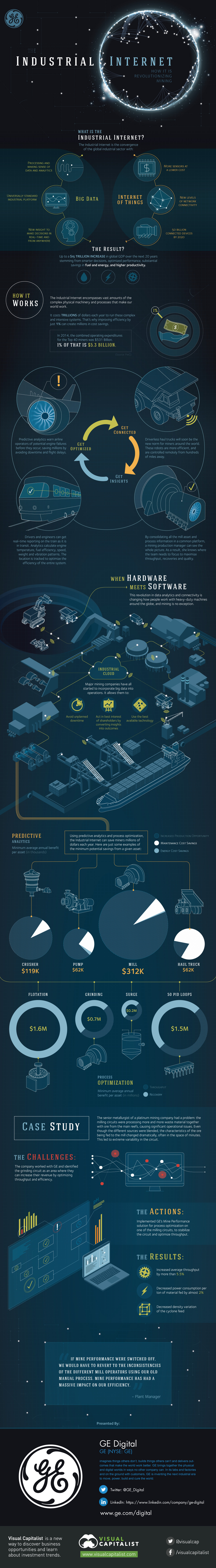How the Industrial Internet is Revolutionizing the Mining Industry