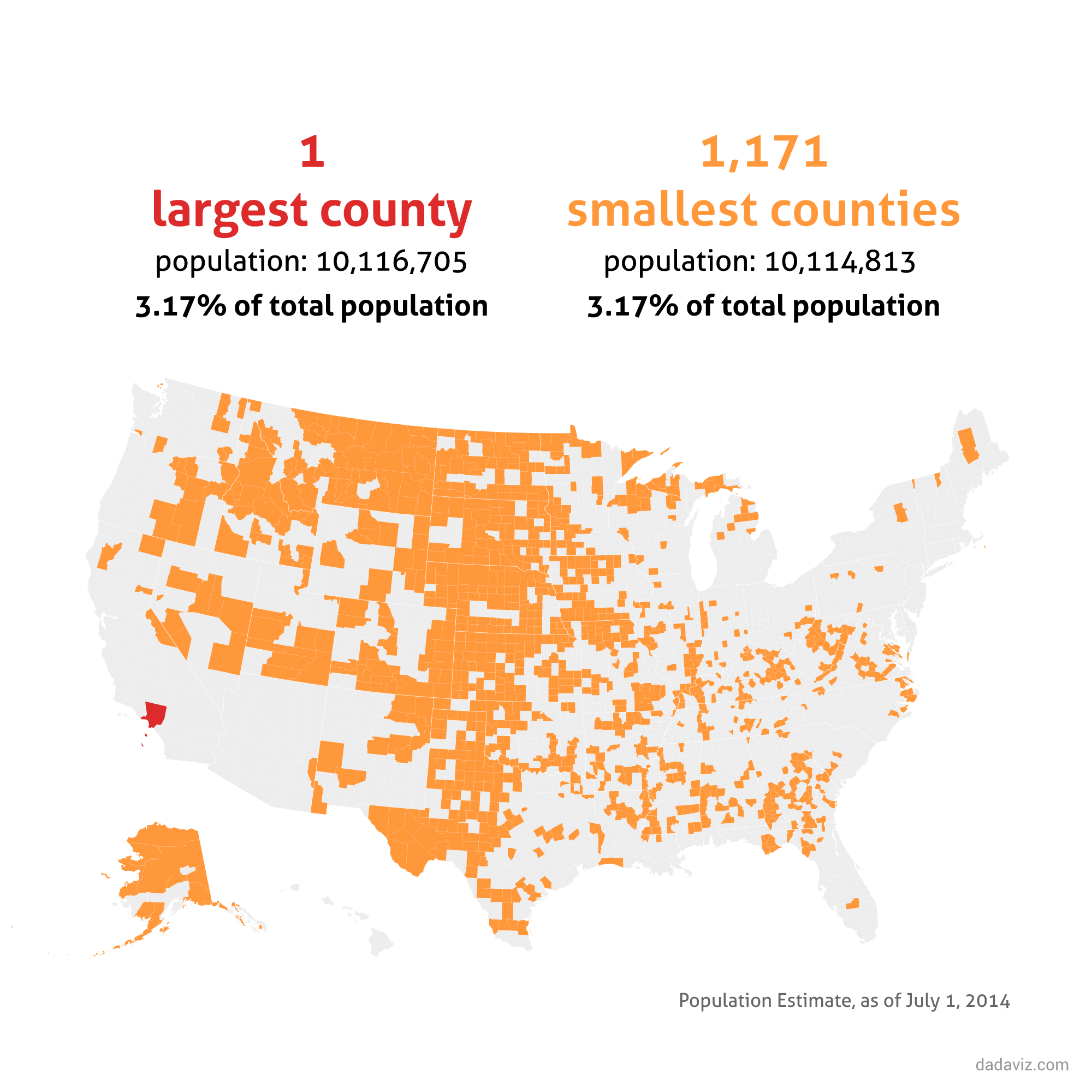 1largestcountyvssmallestuspopulation Visual Capitalist