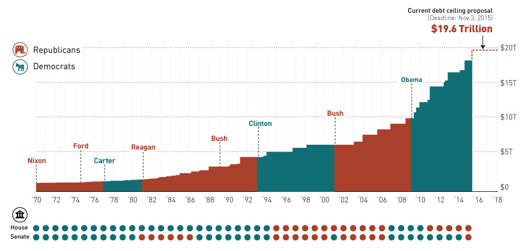 Visual Capitalist s Top 15 Infographics of 2015 - 57