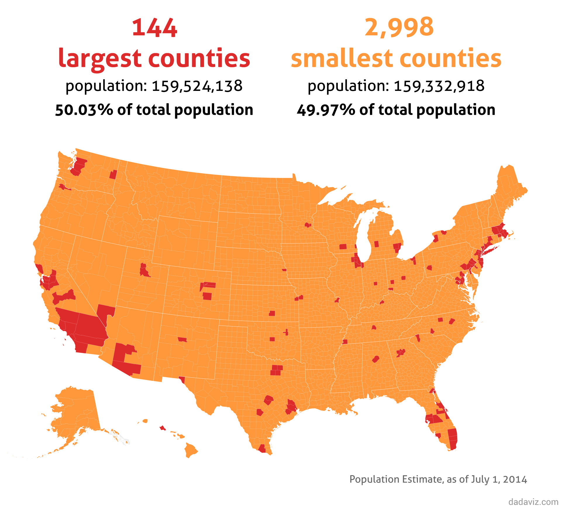 U.S. Population Projections: 2005-2050