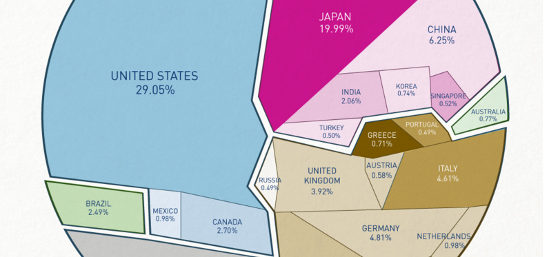 4-world-debt-visualization