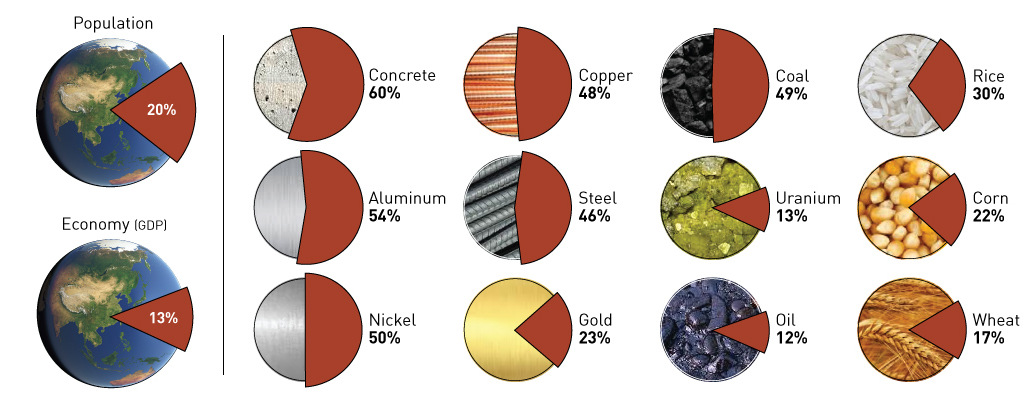 Visual Capitalist s Top 15 Infographics of 2015 - 18