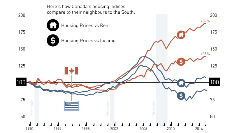 Visual Capitalist s Top 15 Infographics of 2015 - 43