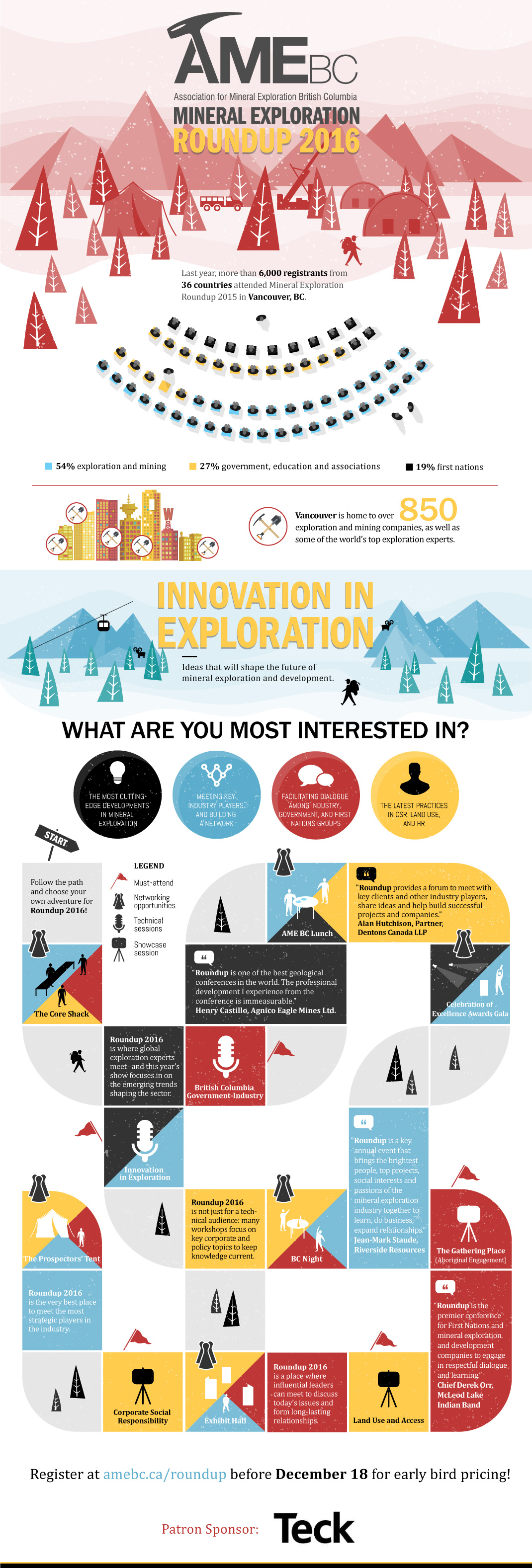 Why the Mineral Exploration Sector is Attending Roundup 2016 - 49
