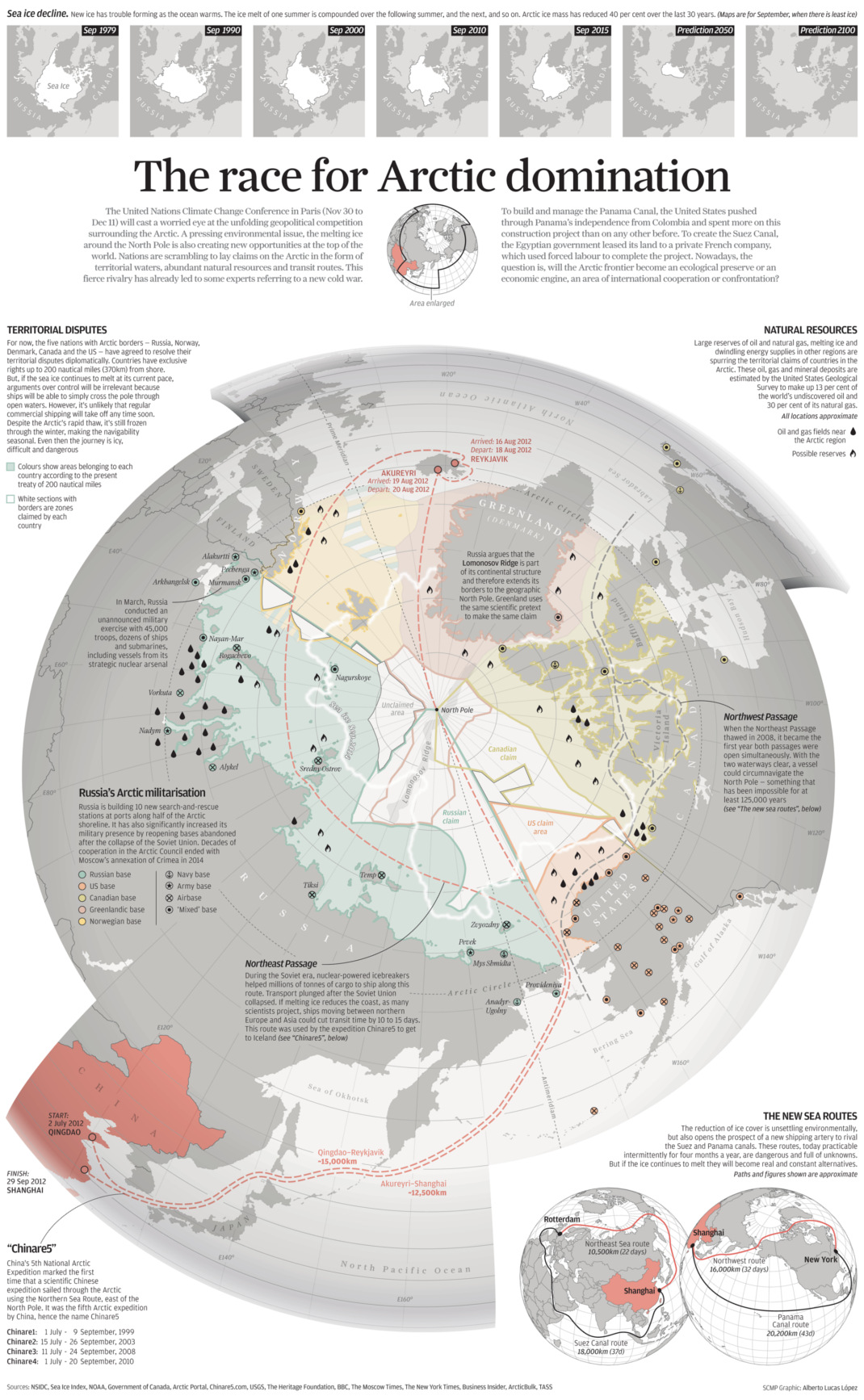 The Race for Arctic Domination