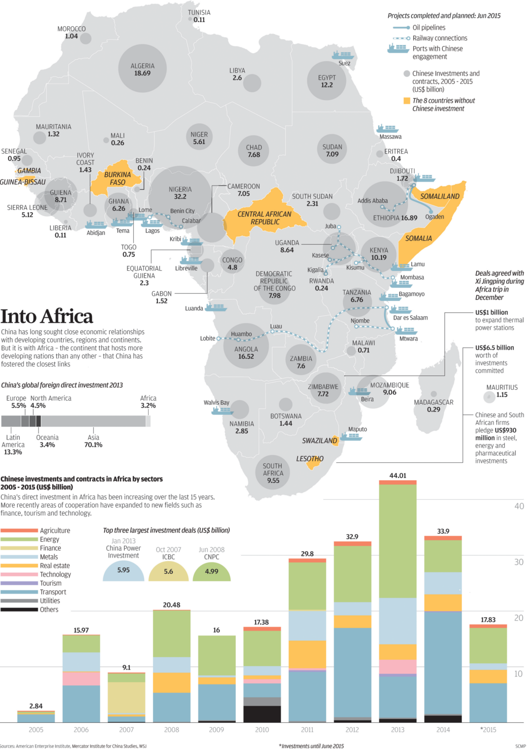 Visualizing Chinese Investment in Africa