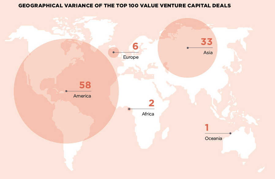 Geographical variance in VC tech deals