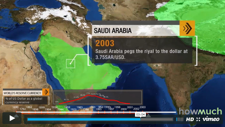 Video  How the U S  Dollar Spread Across the World - 57