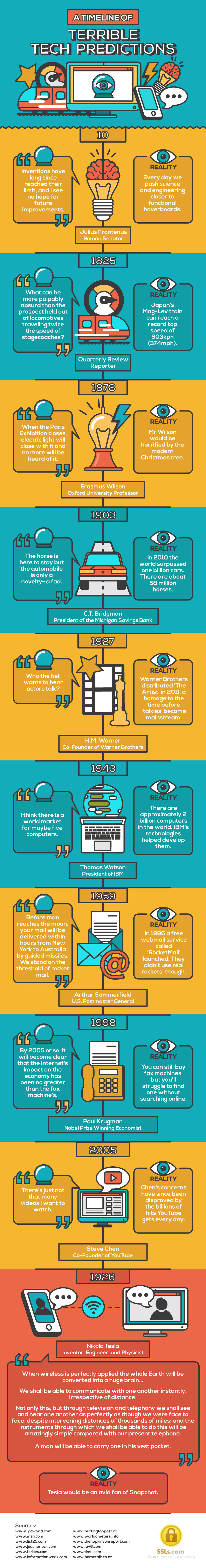 A Timeline of Failed Tech Predictions