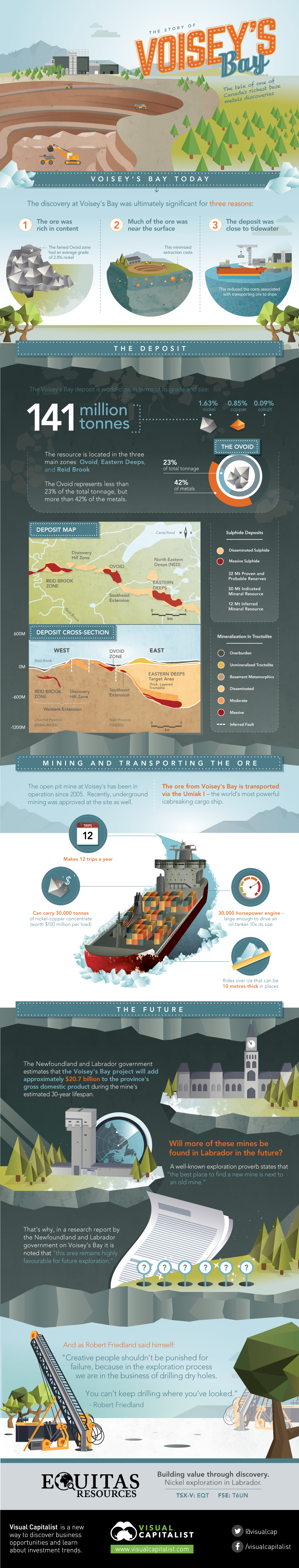 The Story of Voisey's Bay: Today's Mine (Part 3 of 3)