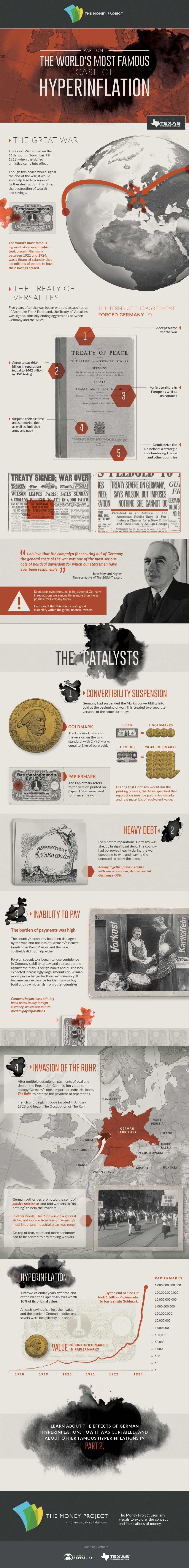 The World's Most Famous Case of Hyperinflation (Part 1 of 2)