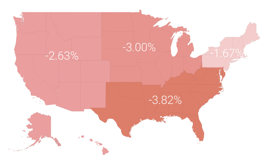 Investor Performance in 2015 by U.S. region.