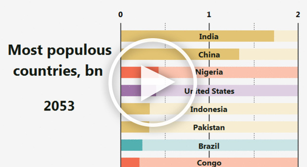 Animation  100 Years of the Most Populous Countries - 30