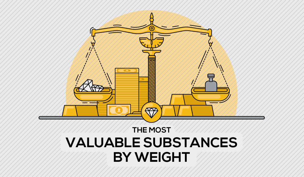 A Clear Look at Diamonds   Visual Capitalist - 63