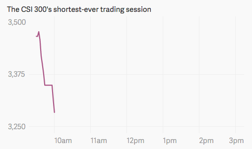 Chart  Global Stock Markets Off to Worst Start in History - 55
