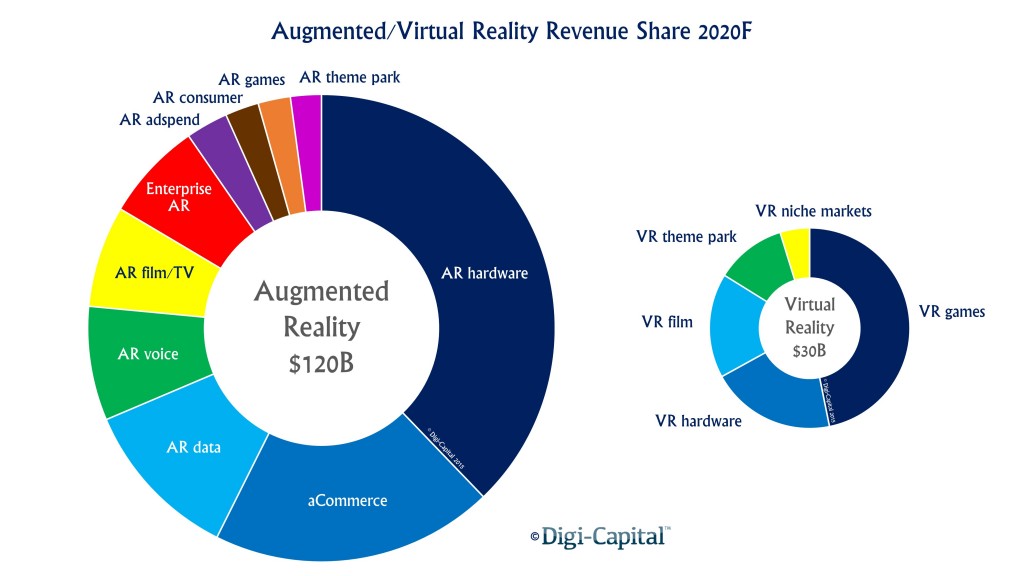 arvrmarketsize Visual Capitalist