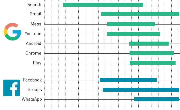 Billion Chart